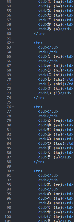 multiple lines of html code